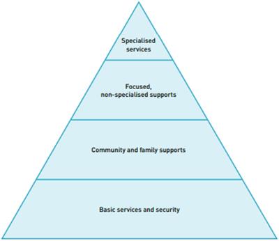 Implementation of a Community-Based Psychosocial Support Focal Point Response for Internally Displaced Persons in Myanmar During COVID-19